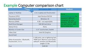 69 Right Computer Operating Systems Comparison Chart