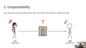 Proof of burn is a novel consensus method that outlines the interesting ways in which the cryptocurrency space is evolving. What Is Proof Of Burn Bit2me Tv