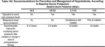 Nkf Kdoqi Guidelines