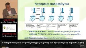 Σας παρακαλούμε, διορθώστε τα πεδία με την ανάλογη σήμανση. Neotera Dedomena Sthn Neognikh Xeiroyrgikh Kai Progennhtikh Symboyleytikh Arsenios Gewrgiadhs Youtube