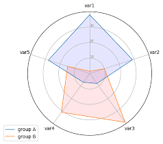 391 Radar Chart With Several Individuals The Python Graph