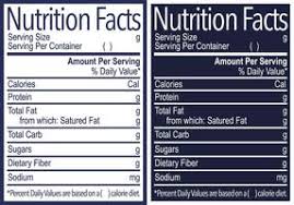 A table data template for displaying nutrition facts for literally any food item out there. Nutrition Facts Label Vector Templates 153449 Vector Art At Vecteezy