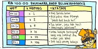 Bunyi gemersik lembut duit rm20 tu bergeseran memang tak leh nak explain. Cerolian Kini Semua Orang Mampu Menyimpan Duit Like A Boss