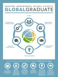 Make sure to check the appropriate departmental website to find out if your statement should include additional or specific information. Designing A Graduate Profile Four Essential Steps Goa