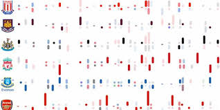 Gridded Coding Football Score Beautiful Table Data Visualization