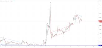 Ripple (xrp) to british pound (gbp) converter. Btc And Xrp New Highs Expected Fxopen Forex Blog