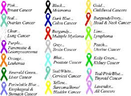 Surely you have seen someone walking around with a pink ribbon or a red one. Pass It On Cancer Ribbon Colors Cancer Ribbon Tattoos Cancer Ribbon
