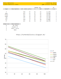 30 Punctual Tarkov 5 56 Chart