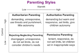 Read up on the latest in parenting tips, different parenting styles and get expert advice all in one place. The Four Parenting Styles And How They Influence Development Baby To Brainy