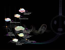 Visual Design Of Cantonese Folk Music