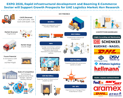Uae Logistics And Warehousing Market Outlook To 2025 Ken Research Logistics Marketing Commerce Marketing