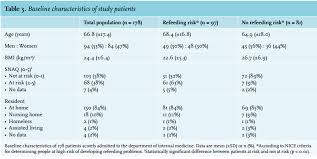 Image result for Refeeding Syndrome