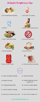 Pin On Weight Loss Tips