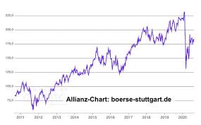 Dec 31, 2020 · dezember 2020 insgesamt 1.809 mitarbeiter. Allianz Warum Die Aktie Zu Den Wenigen Top Aktien Im Dax Gehort Markteinblicke