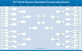 Will the 2021 women's ncaa tournament be played at a single site? The Ncaa Women S Basketball Tournament If Academics Mattered Most