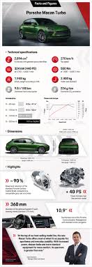 4,684 mm l x 1,926 mm w x 1,624 mm h max speed: Stronger Faster More Agile The New Macan Turbo