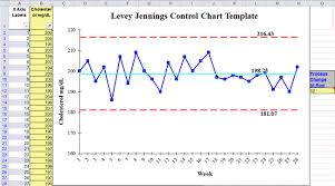 levey jennings excel template standard deviation chart