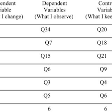 Creative Research Systems Sample Size Calculator A Sample Size Is Download Scientific Diagram