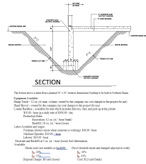 Maybe you would like to learn more about one of these? 50 Long 30 Wide 4 Concrete Slab Estruct Duwa 4 Chegg Com