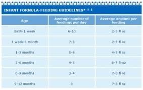 Similac Feeding Chart World Of Reference