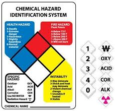 Hazardous Materials Classification Sign Kit
