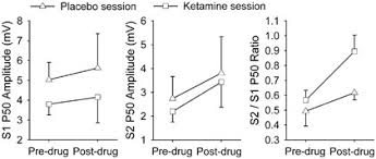 All medicines and poisons in australia are categorised by how they are made available to the public. Gamma And Delta Neural Oscillations And Association With Clinical Symptoms Under Subanesthetic Ketamine Neuropsychopharmacology