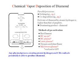 Maybe you would like to learn more about one of these? Prepared By Chemical Vapor Deposition Ppt Video Online Download