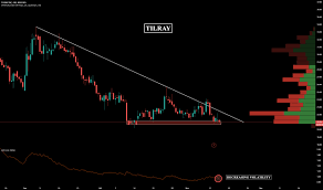 Tlry Stock Price And Chart Nasdaq Tlry Tradingview