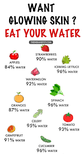 Want Glowing Skin Eat Your Water Food For Glowing Skin Skin Diet Healthy Tips