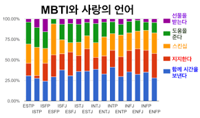 왜 사람들은 당신을 좋아할까 Mbti 성격유형별 매력 포인트 2020 재미있는 문구 성격 종류 문장