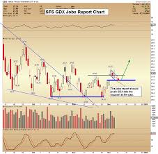 Junior Gold Stocks Impressive Action Gold Eagle