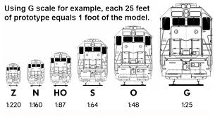 Scale Comparison Chart