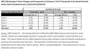 2018 Midterm Elections Could Bode Well For The U S Stock