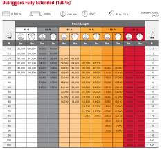 Crane Load Charts Brochures And Specifications