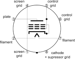 Yellow Jacket Tube Converter Technical Information