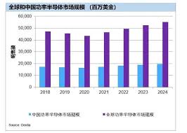 华润微电子有限公司2022 年年度报告