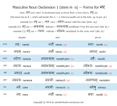 The Sanskrit Masculine Declension 1 Stem In A Sanskrit
