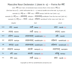 the sanskrit masculine declension 1 stem in a sanskrit