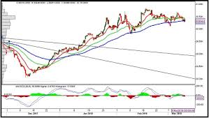 mcx technical analysis today mcx gold and mcx silver 13