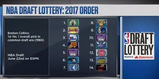 These tables show the percent chance to end up with each pick after the lottery. Nba Draft Lottery Order Is Now Set