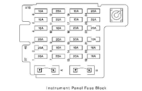 Chevrolet C K 1500 Questions Which Fuse On A 1998 Chevy K1500 Is For Tail Lights Dashlights And Li Cargurus