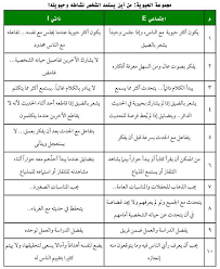 اختبار أنماط الشخصية مجلة سيدتي