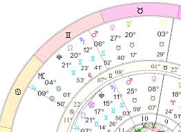 Predictive Astrology Predicting The Future With Astrology