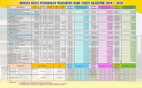 Dalam artikel itu, diceritakan tentang seorang ibu yang harus membayar rp 850 ribu untuk uang pangkal masuk sd. Biaya Kuliah Universitas Muhammadiyah Semarang Tahun 2019 2020 Kuliah Kelas Karyawan S1 S2