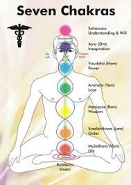 Details About Chakra Healing Energies Wall Chart Poster Explanations Gemstones A4 Lamine B