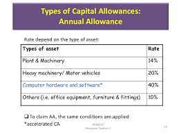 The income tax (capital allowance) (development cost for customised computer software) rules 2019 (the rules) have been gazetted on 3 october 2019. Chapter 7 Capital Allowances Students