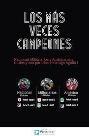 15/15 atlético nacional, el rey de copas en colombia, es el equipo que tiene más ligas en el país. Vuelven Los Mas Campeones Del Fpc Nacional Millos Y America As Colombia