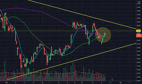 (tsla) is one of the most innovative automotive companies in the world, specializing in electric cars and battery charging equipment. Ulgfthvjbycuum