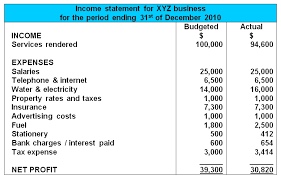 Income Statement Example Format And Explanations