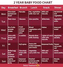 2 Year Old Baby Food Chart Food Menu With Recipe Meal